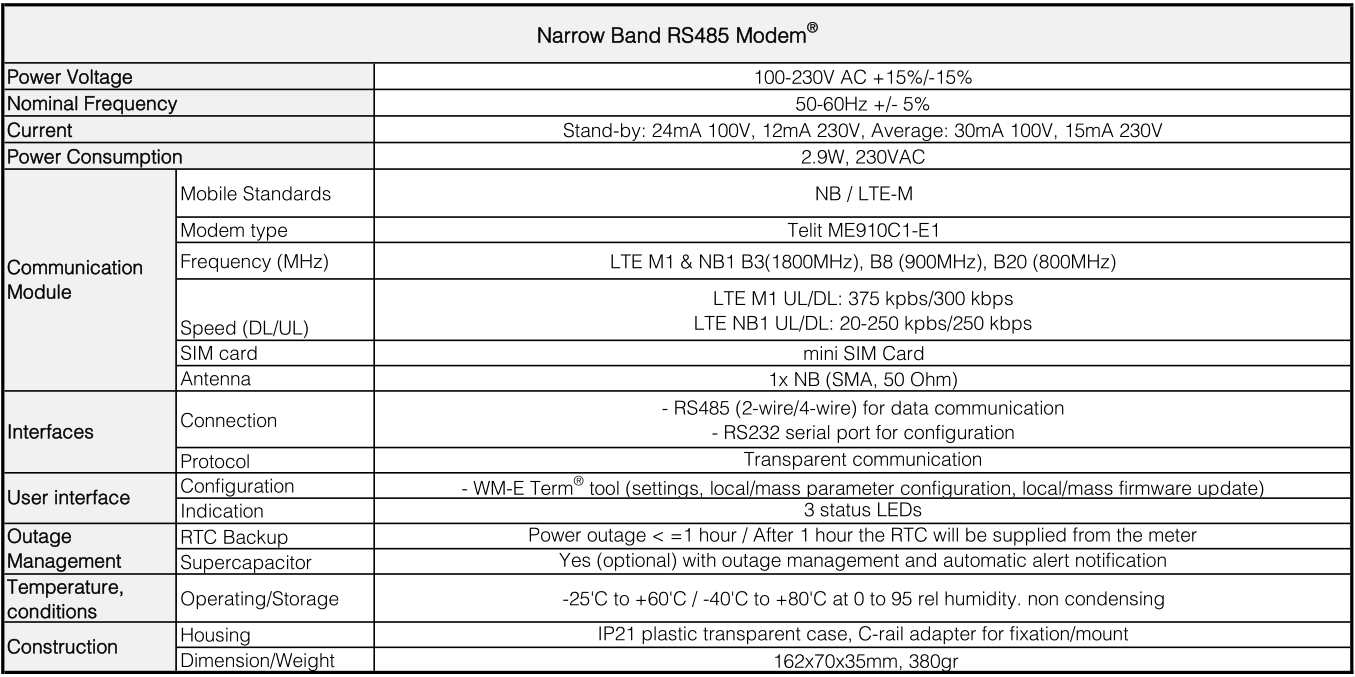 Narrow Band RS485 Modem